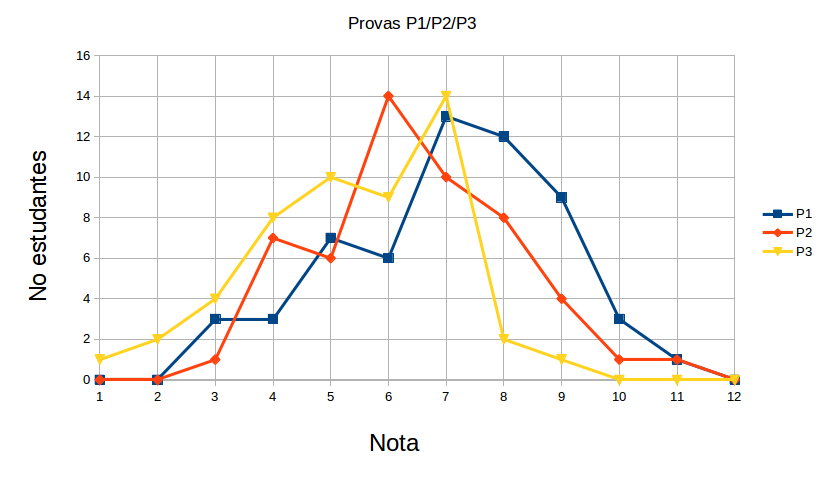 provas-fis3-1-2016.png